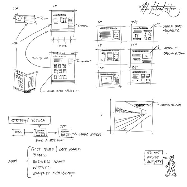 Webalite Website Design Process - Sketch