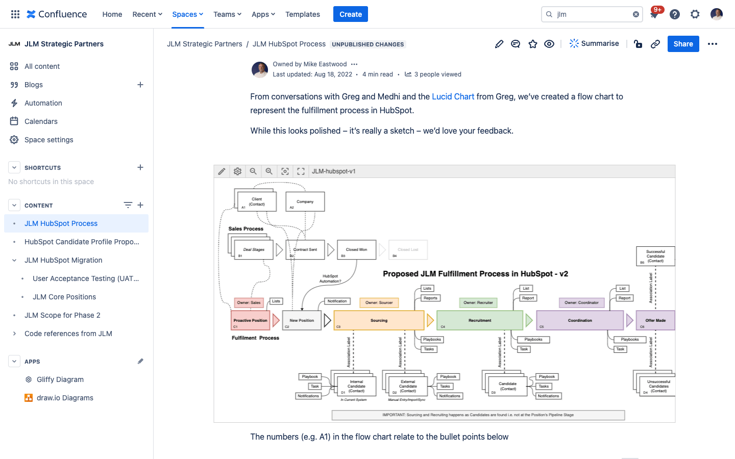 Flow chart of the recruitment process