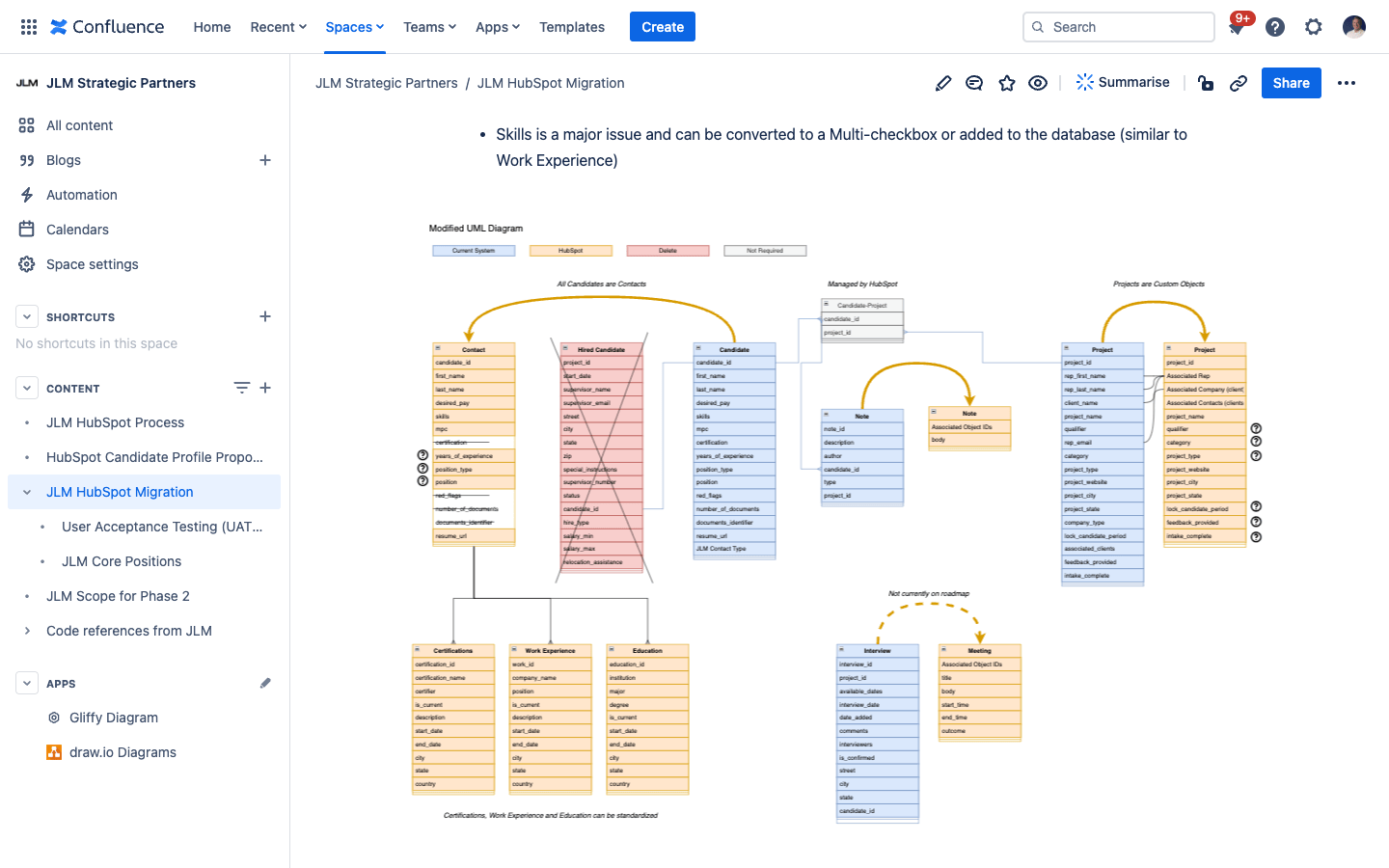 HubSpot CRM Migration Object Data Map