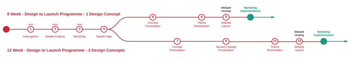 Webalite Website Design Programmes