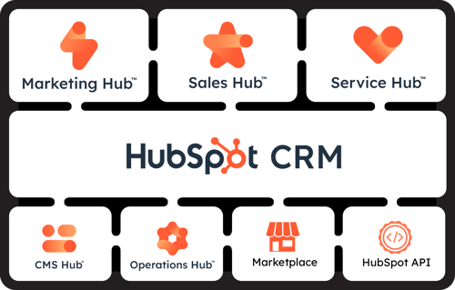 HubSpot-Hubs-20230317