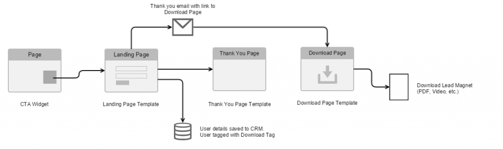 Webalite workflow example