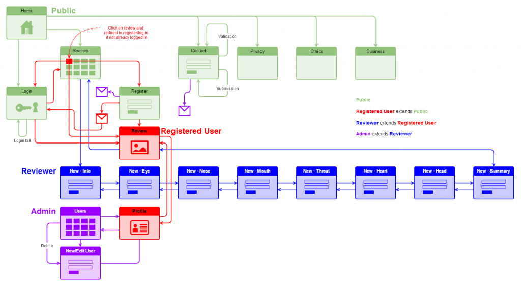 Webalite example sitemap