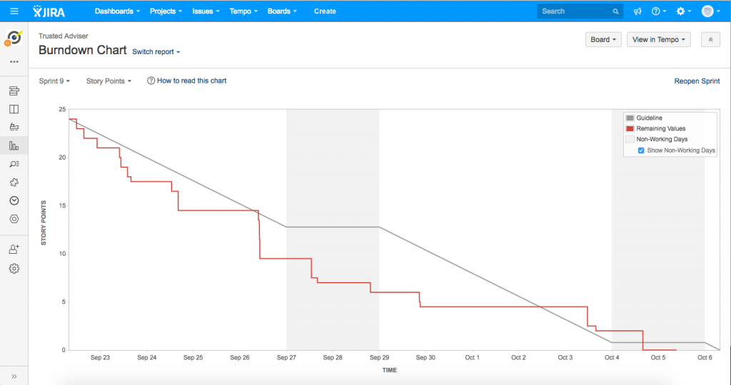 Webalite Burndown Chart