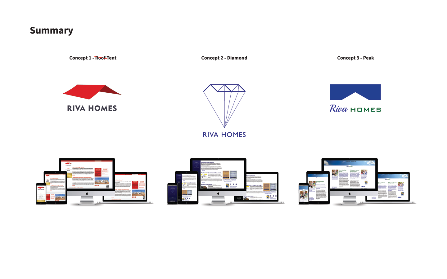 Riva Homes Concepts Riva Homes Concepts